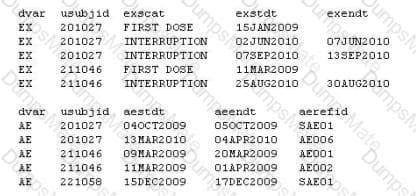 A00-281 Question 14